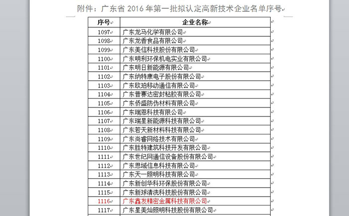 鑫發(fā)金屬獲2016年首批國家高新技術(shù)企業(yè)認(rèn)定